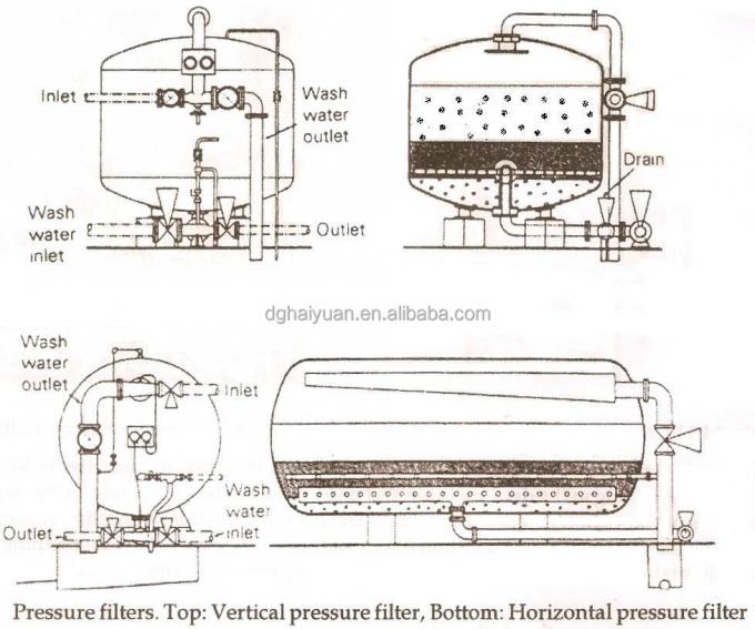 filtro de arena de acero inoxidable de acero del cuarzo del filtro activo del carbono de carbono del filtro de agua de la arena del sistema de la filtración del agua